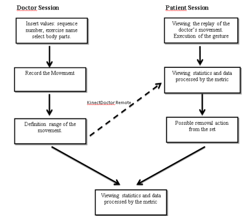 Kinect Doctor Schema 